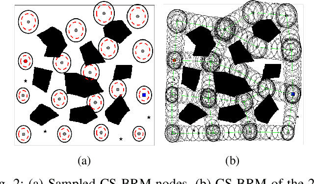 Figure 2 for Belief Space Planning: A Covariance Steering Approach