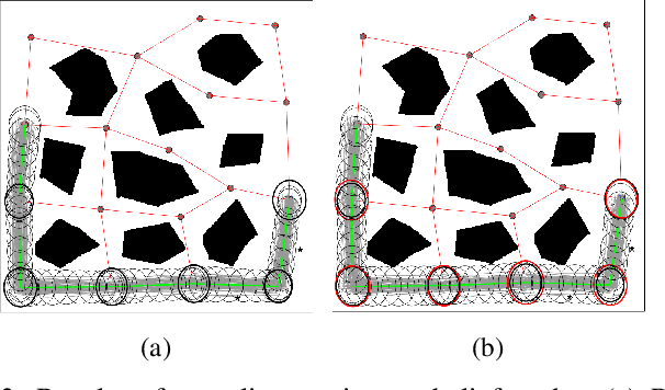 Figure 3 for Belief Space Planning: A Covariance Steering Approach