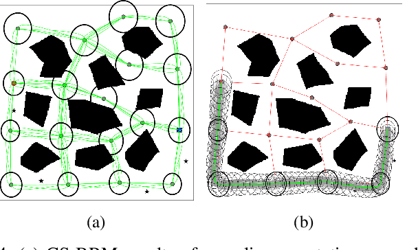 Figure 4 for Belief Space Planning: A Covariance Steering Approach