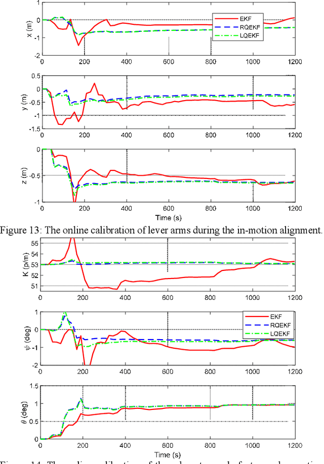 Figure 4 for A Trident Quaternion Framework for Inertial-based Navigation Part II: Error Models and Application to Initial Alignment