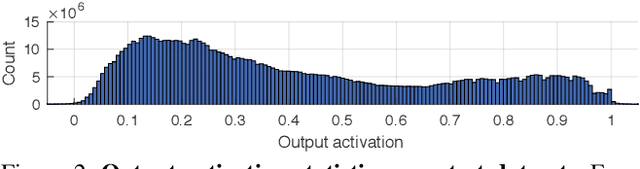 Figure 3 for Deep Video Deblurring: The Devil is in the Details