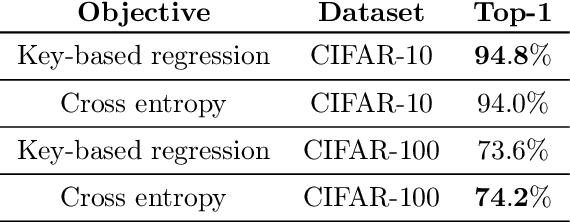 Figure 2 for Key Protected Classification for Collaborative Learning