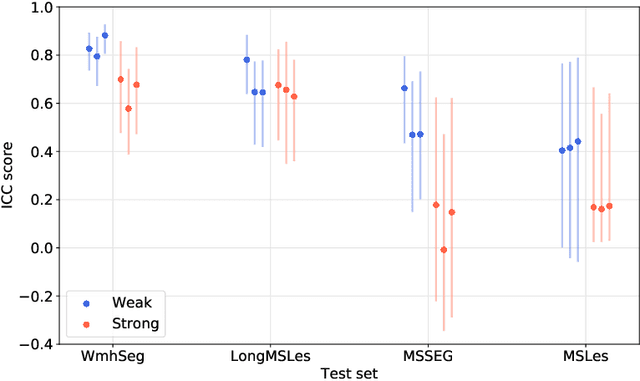 Figure 2 for When Weak Becomes Strong: Robust Quantification of White Matter Hyperintensities in Brain MRI scans