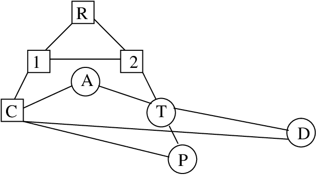 Figure 1 for PHA*: Finding the Shortest Path with A* in An Unknown Physical Environment
