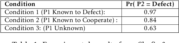 Figure 2 for QuLBIT: Quantum-Like Bayesian Inference Technologies for Cognition and Decision