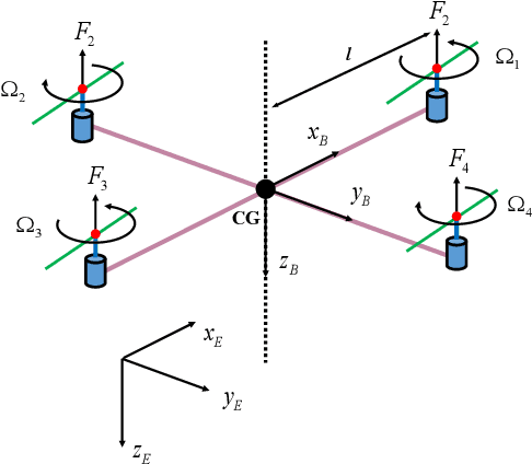 Figure 1 for Control Design of Autonomous Drone Using Deep Learning Based Image Understanding Techniques