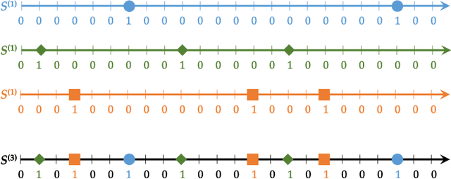 Figure 2 for CrossCount: A Deep Learning System for Device-free Human Counting using WiFi