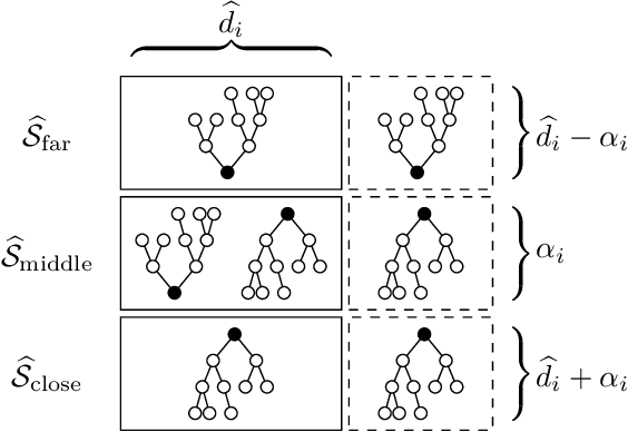 Figure 1 for Adaptive Estimation for Approximate k-Nearest-Neighbor Computations