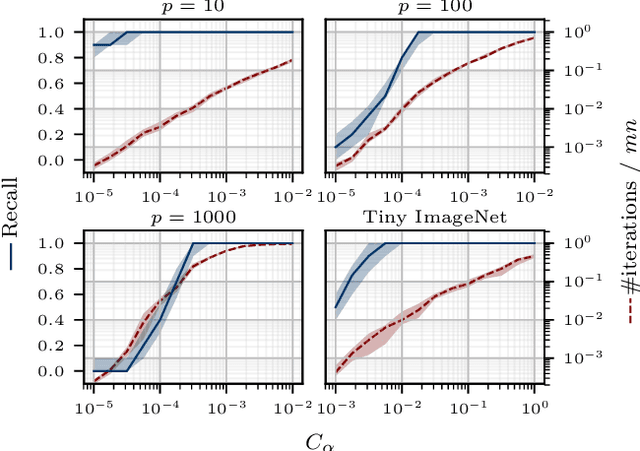 Figure 2 for Adaptive Estimation for Approximate k-Nearest-Neighbor Computations