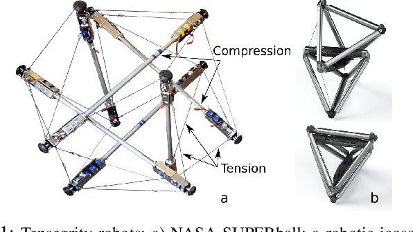 Figure 1 for Efficient Model Identification for Tensegrity Locomotion