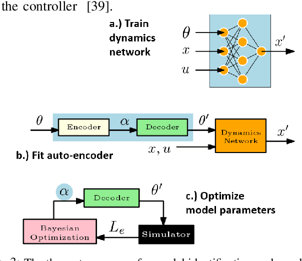 Figure 3 for Efficient Model Identification for Tensegrity Locomotion