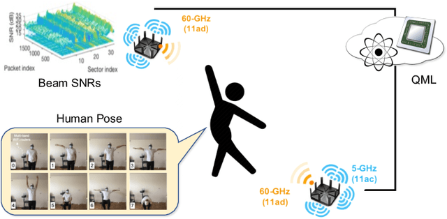 Figure 1 for AutoQML: Automated Quantum Machine Learning for Wi-Fi Integrated Sensing and Communications