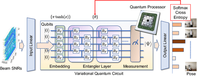 Figure 2 for AutoQML: Automated Quantum Machine Learning for Wi-Fi Integrated Sensing and Communications