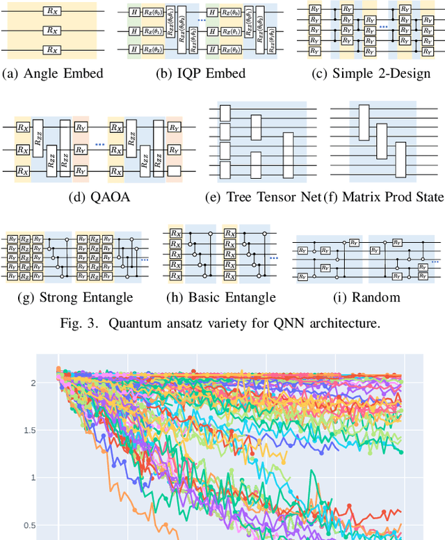 Figure 3 for AutoQML: Automated Quantum Machine Learning for Wi-Fi Integrated Sensing and Communications