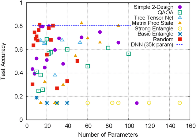 Figure 4 for AutoQML: Automated Quantum Machine Learning for Wi-Fi Integrated Sensing and Communications