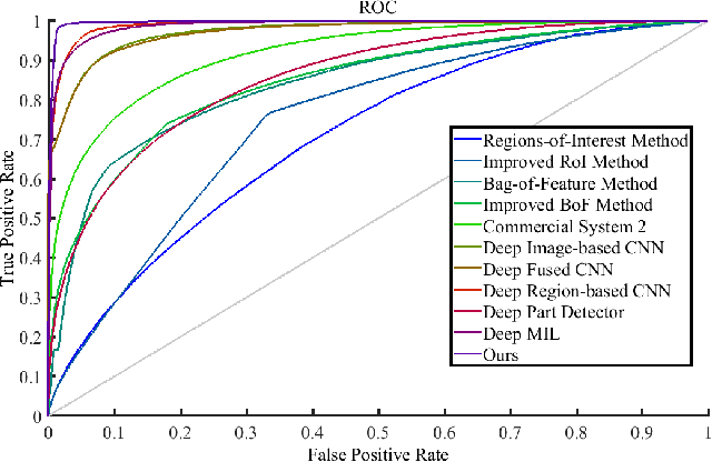 Figure 1 for Pornographic Image Recognition via Weighted Multiple Instance Learning
