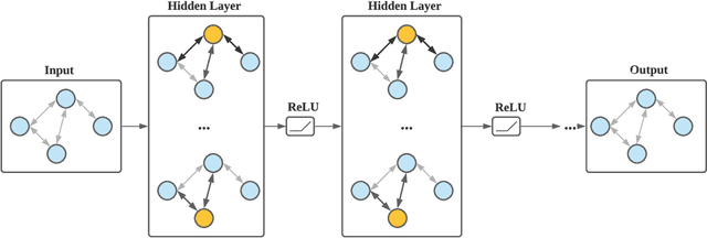 Figure 1 for Graph-based Joint Pandemic Concern and Relation Extraction on Twitter