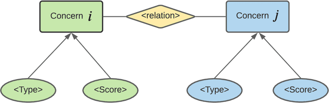 Figure 2 for Graph-based Joint Pandemic Concern and Relation Extraction on Twitter