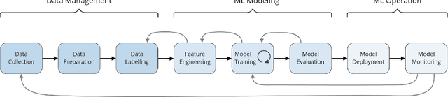 Figure 2 for Capturing Dependencies within Machine Learning via a Formal Process Model