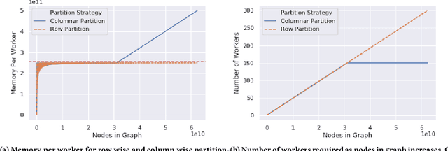 Figure 3 for Graph Embeddings at Scale