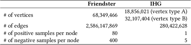 Figure 2 for Graph Embeddings at Scale