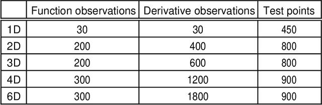 Figure 1 for Scalable Bayesian Optimization with Sparse Gaussian Process Models