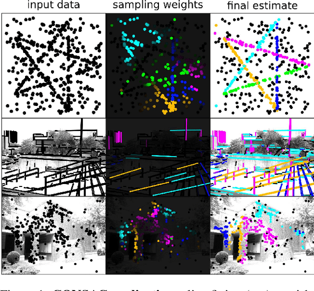 Figure 1 for CONSAC: Robust Multi-Model Fitting by Conditional Sample Consensus