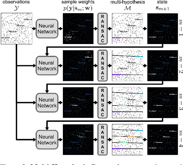 Figure 3 for CONSAC: Robust Multi-Model Fitting by Conditional Sample Consensus