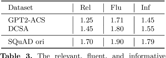 Figure 4 for How to Build Robust FAQ Chatbot with Controllable Question Generator?