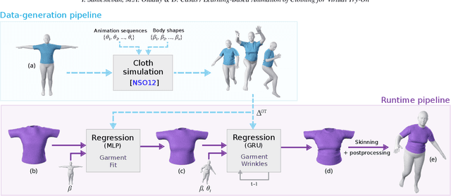 Figure 2 for Learning-Based Animation of Clothing for Virtual Try-On