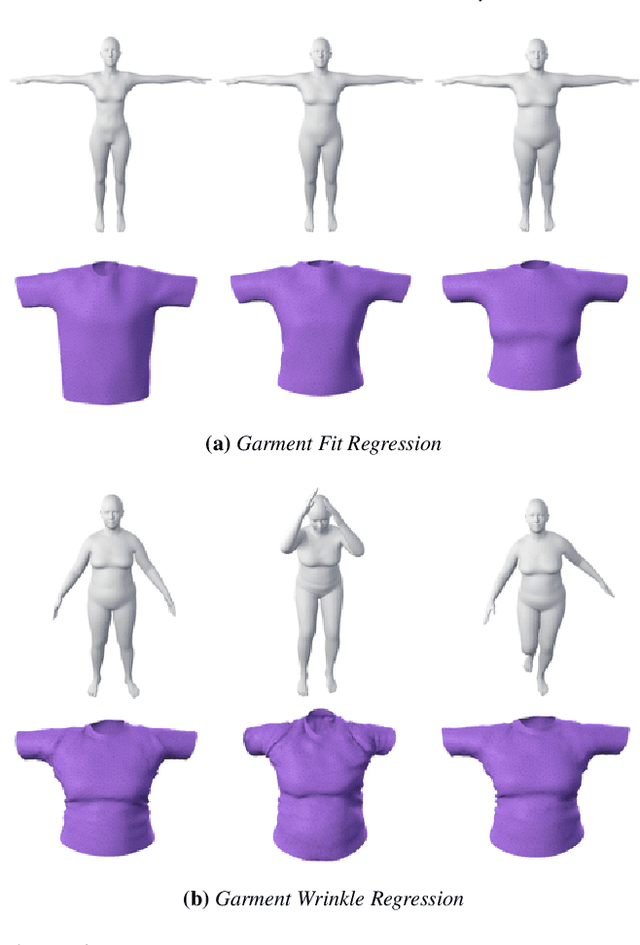 Figure 4 for Learning-Based Animation of Clothing for Virtual Try-On