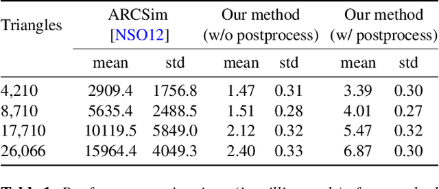 Figure 1 for Learning-Based Animation of Clothing for Virtual Try-On