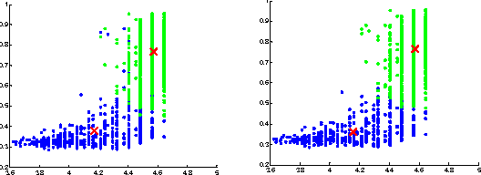 Figure 4 for Online Vehicle Detection For Estimating Traffic Status