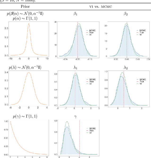 Figure 4 for A variational Bayesian spatial interaction model for estimating revenue and demand at business facilities