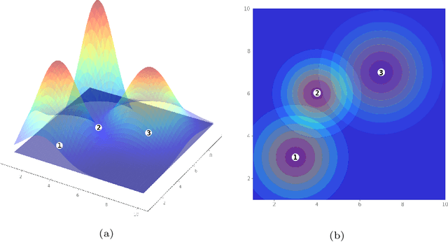 Figure 1 for A variational Bayesian spatial interaction model for estimating revenue and demand at business facilities