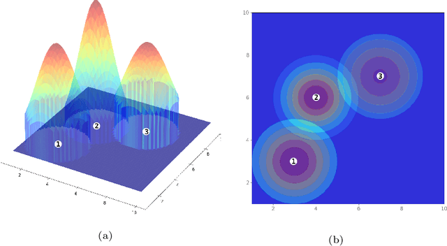 Figure 3 for A variational Bayesian spatial interaction model for estimating revenue and demand at business facilities
