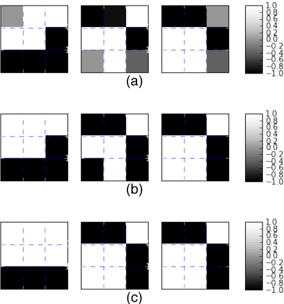Figure 1 for Binarized Convolutional Neural Networks with Separable Filters for Efficient Hardware Acceleration