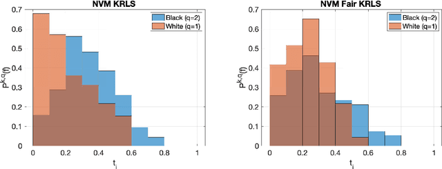 Figure 2 for General Fair Empirical Risk Minimization