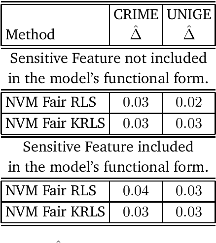 Figure 3 for General Fair Empirical Risk Minimization