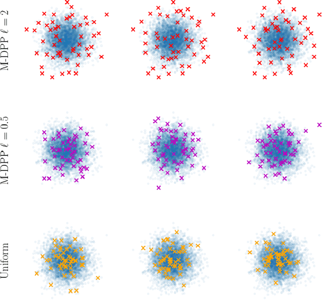 Figure 3 for Convergence of Sparse Variational Inference in Gaussian Processes Regression