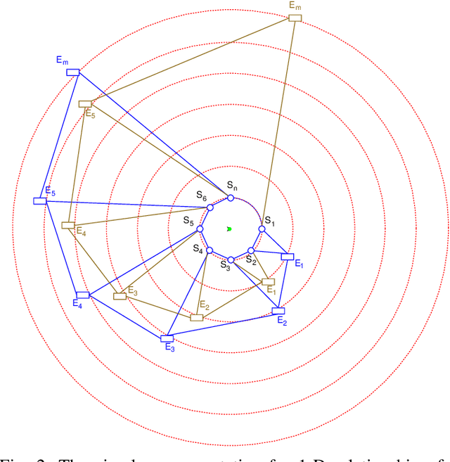 Figure 2 for Exhaustive Search-based Model for Hybrid Sensor Network