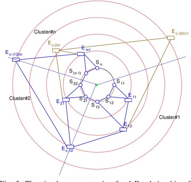 Figure 3 for Exhaustive Search-based Model for Hybrid Sensor Network