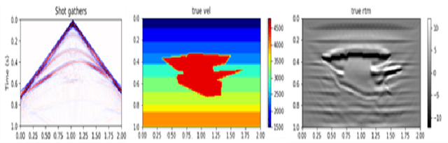 Figure 1 for Neural Architecture Search for Inversion