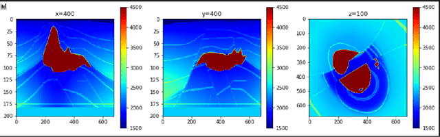 Figure 3 for Neural Architecture Search for Inversion