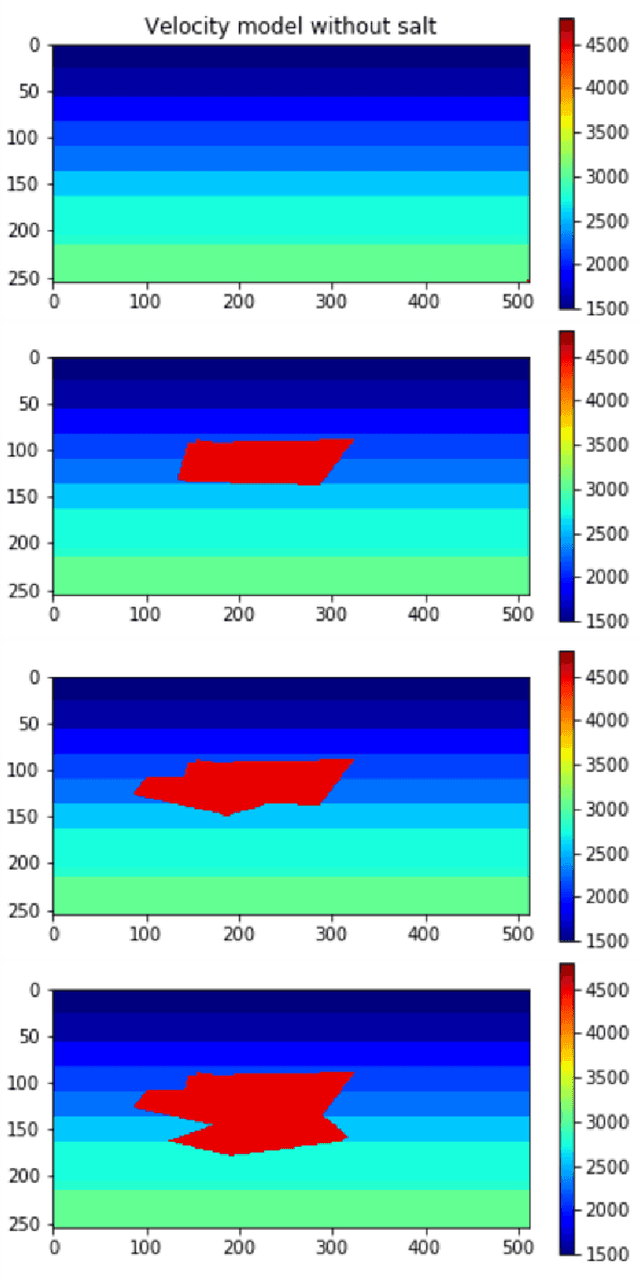 Figure 4 for Neural Architecture Search for Inversion