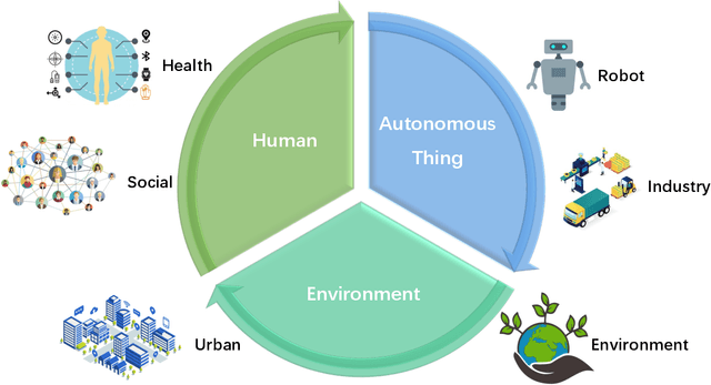 Figure 1 for Graph Neural Networks in IoT: A Survey