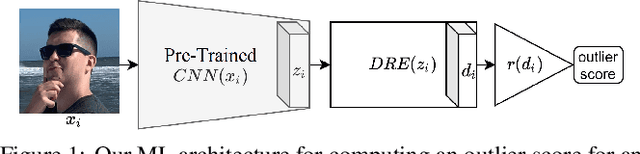 Figure 1 for Contrastive Identification of Covariate Shift in Image Data