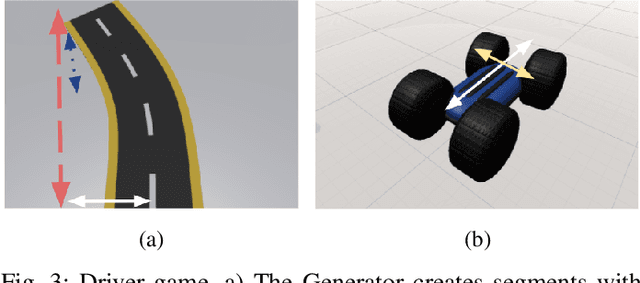 Figure 3 for Adversarial Reinforcement Learning for Procedural Content Generation