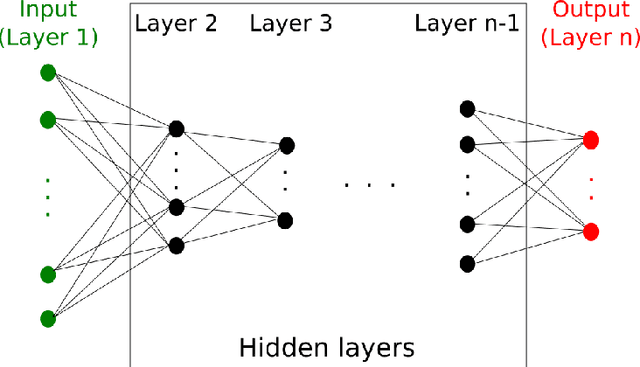 Figure 1 for Comparison of Discrete Choice Models and Artificial Neural Networks in Presence of Missing Variables