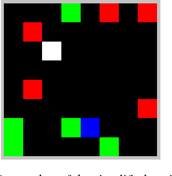 Figure 2 for Sample-Efficient Reinforcement Learning through Transfer and Architectural Priors